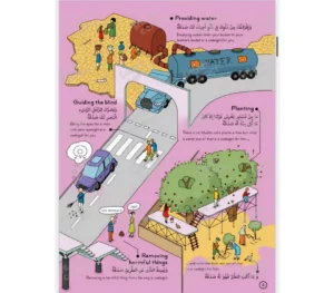 Hadith Infographics – A Collection of Illustrations