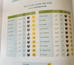 The Clear Quran For Kids Vol 2(Surahs