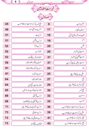 Lisan Ul Quran By Amir Sohail (Urdu)