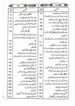 Sahih Bukhari (3 vol )