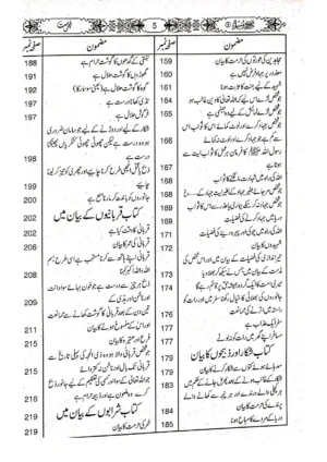 Sahih Bukhari (3 vol )
