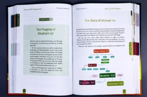 Stories of the Prophets (peace be upon