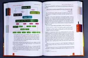 Stories of the Prophets (peace be upon